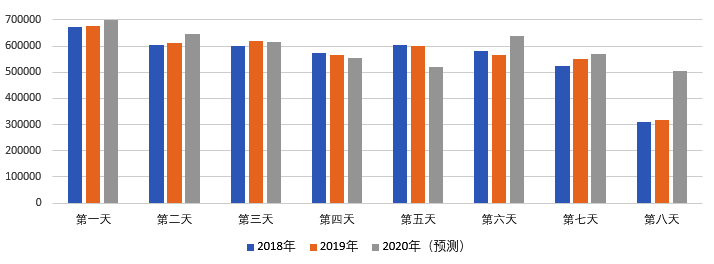2020年國(guó)慶、中秋雙節(jié)甘肅省公路出行指南