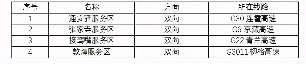 2020年國(guó)慶、中秋雙節(jié)甘肅省公路出行指南