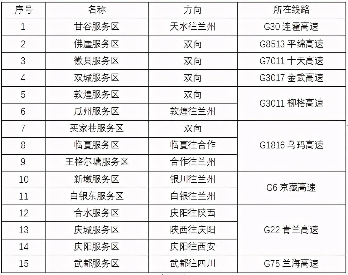 2020年國(guó)慶、中秋雙節(jié)甘肅省公路出行指南