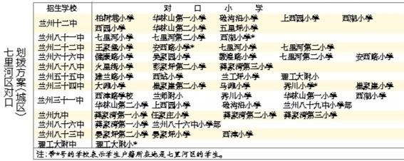 蘭州城市四區(qū)“小升初”對口劃撥方案出爐 快看！你的孩子上哪所初中