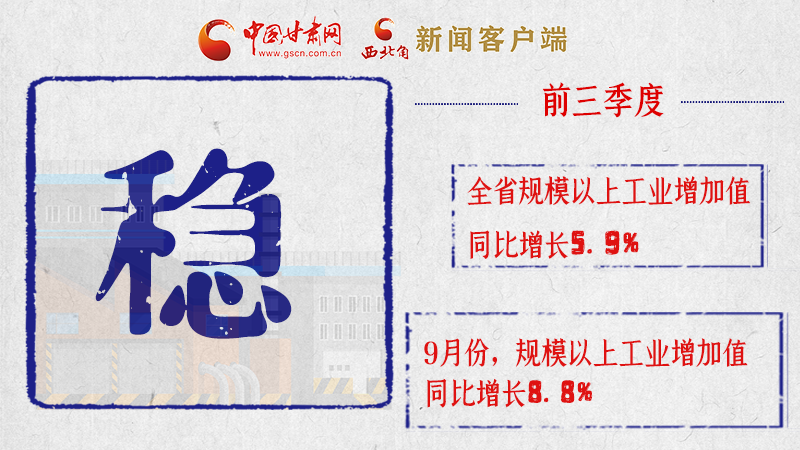 海報|亮點滿滿！帶你“解讀”甘肅前三季度經(jīng)濟數(shù)據(jù)